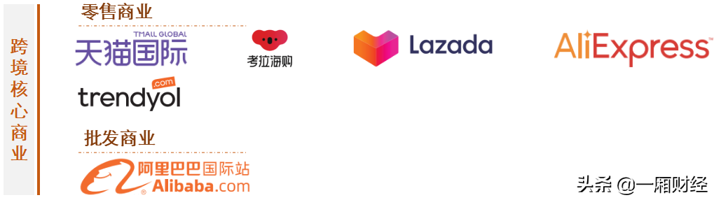 图解阿里巴巴帝国版图，你想了解的阿里巴巴数据都在这里 第3张