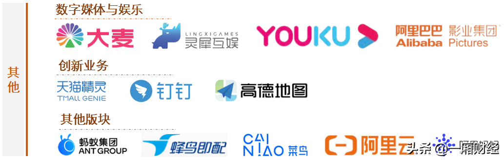 图解阿里巴巴帝国版图，你想了解的阿里巴巴数据都在这里 第5张
