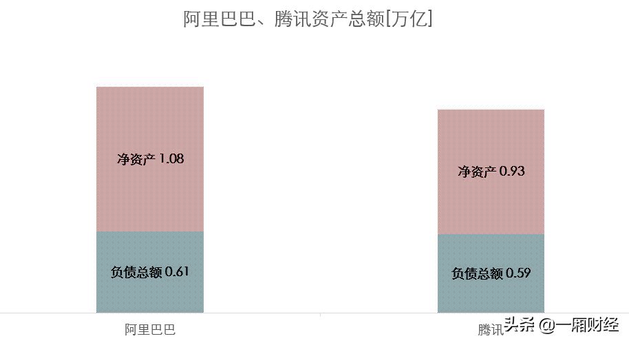 图解阿里巴巴帝国版图，你想了解的阿里巴巴数据都在这里 第15张