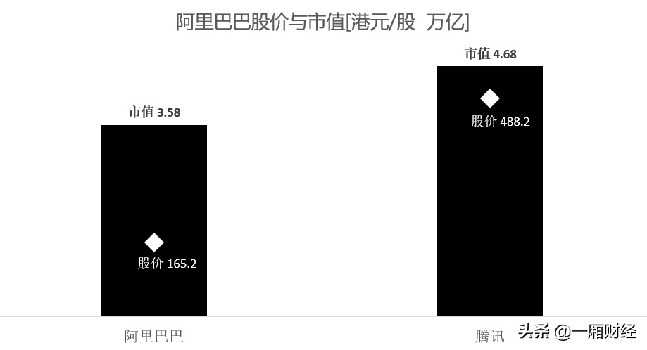 图解阿里巴巴帝国版图，你想了解的阿里巴巴数据都在这里 第17张