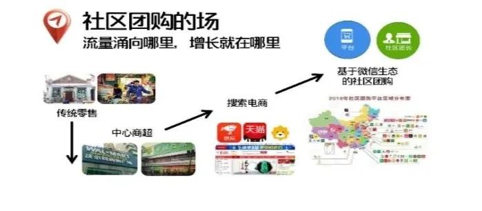 社区团购“十宗罪”：耗子尾汁向左，乘风破浪向右 第11张