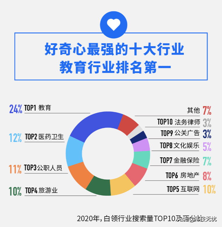 百度白领搜索大数据：职场维权近十年热度最高，白领好奇如何维权 第1张