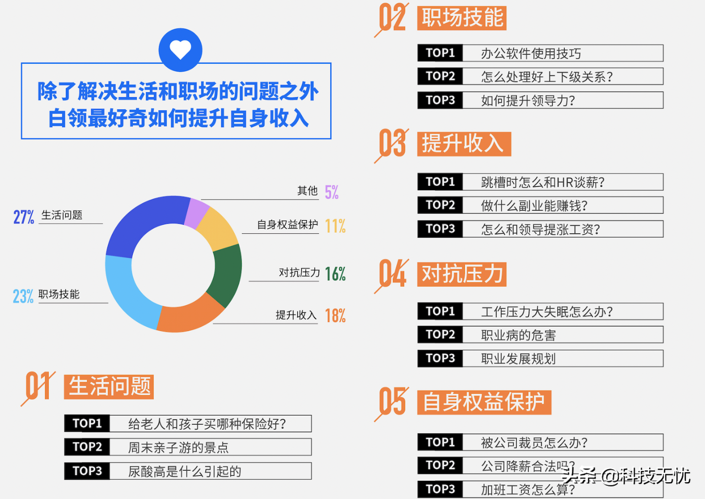 百度白领搜索大数据：职场维权近十年热度最高，白领好奇如何维权 第3张