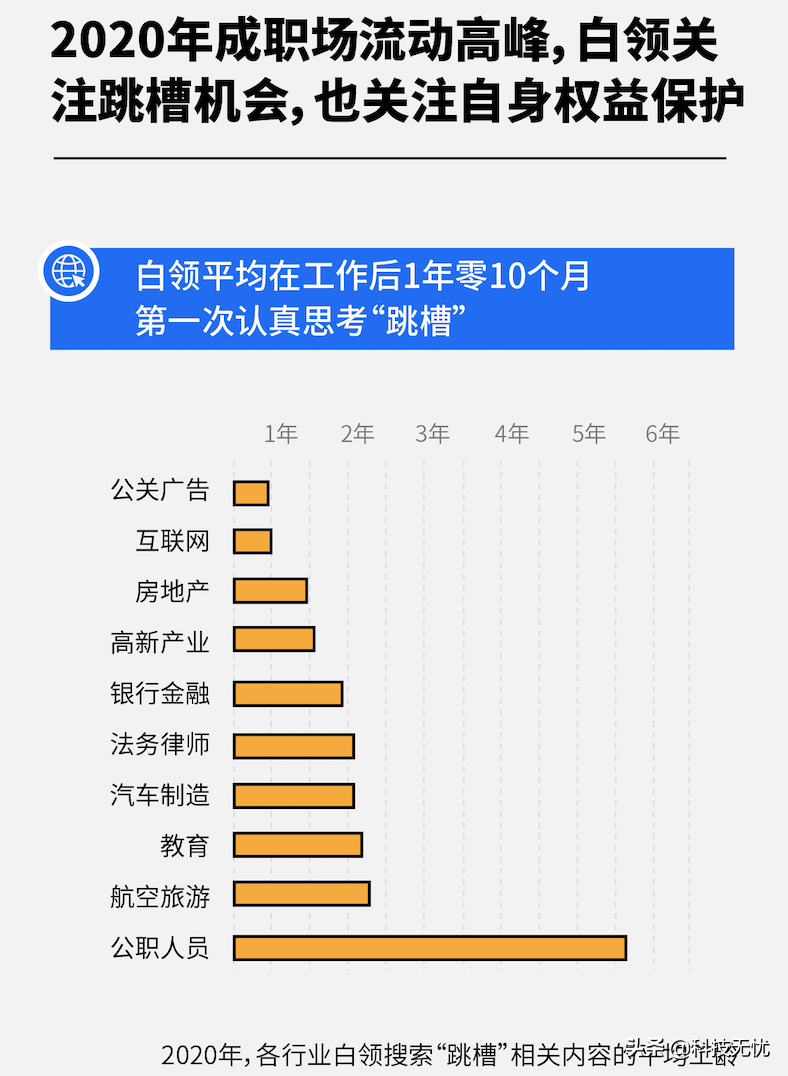 百度白领搜索大数据：职场维权近十年热度最高，白领好奇如何维权 第5张
