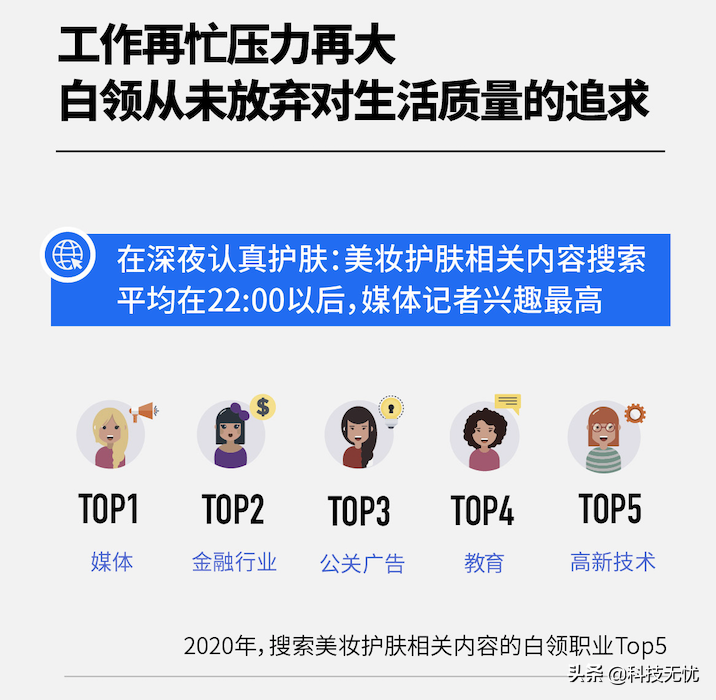 百度白领搜索大数据：职场维权近十年热度最高，白领好奇如何维权 第9张