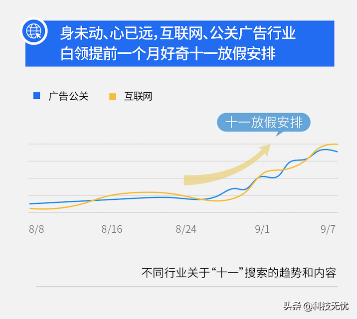 百度白领搜索大数据：职场维权近十年热度最高，白领好奇如何维权 第11张