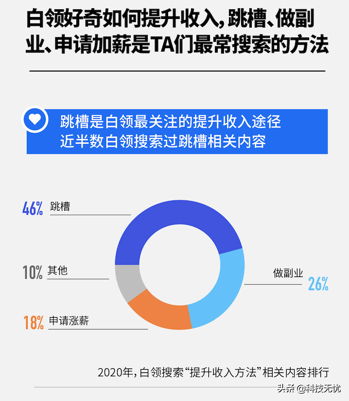 百度白领搜索大数据：职场维权近十年热度最高，白领好奇如何维权 第13张