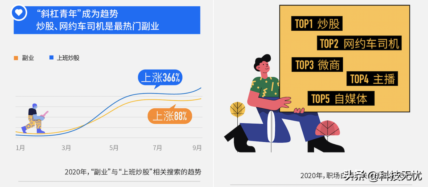 百度白领搜索大数据：职场维权近十年热度最高，白领好奇如何维权 第15张