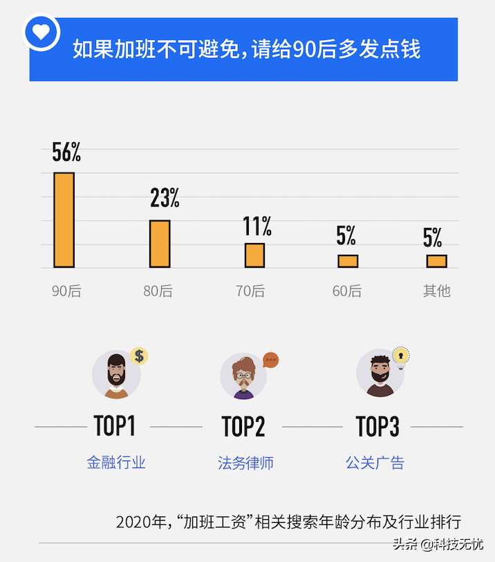 百度白领搜索大数据：职场维权近十年热度最高，白领好奇如何维权 第17张