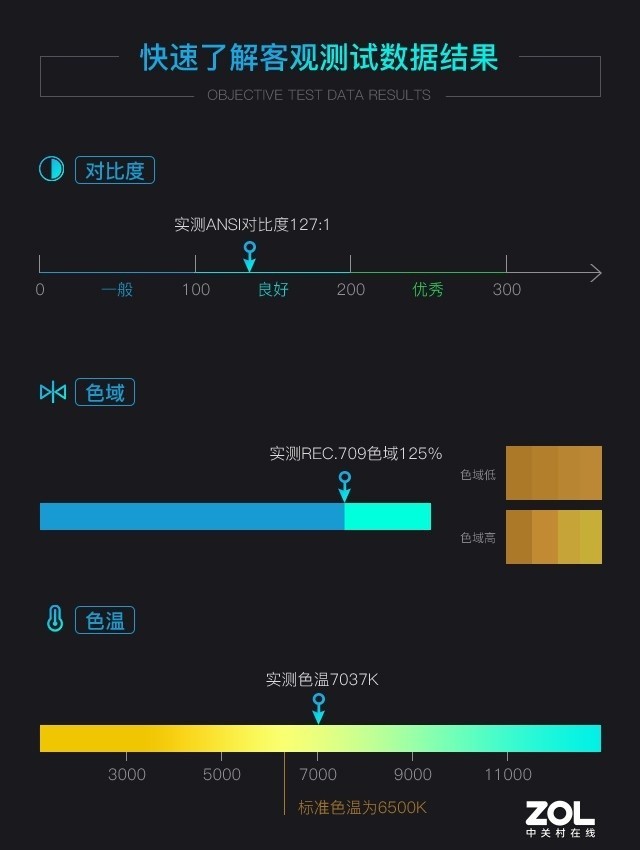 为专业家庭影院而生 优派TX500K投影机评测 第13张