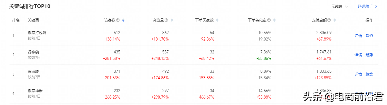 找出淘宝店铺流量少的原因，不断地进行优化调整，才是运营的核心 第7张