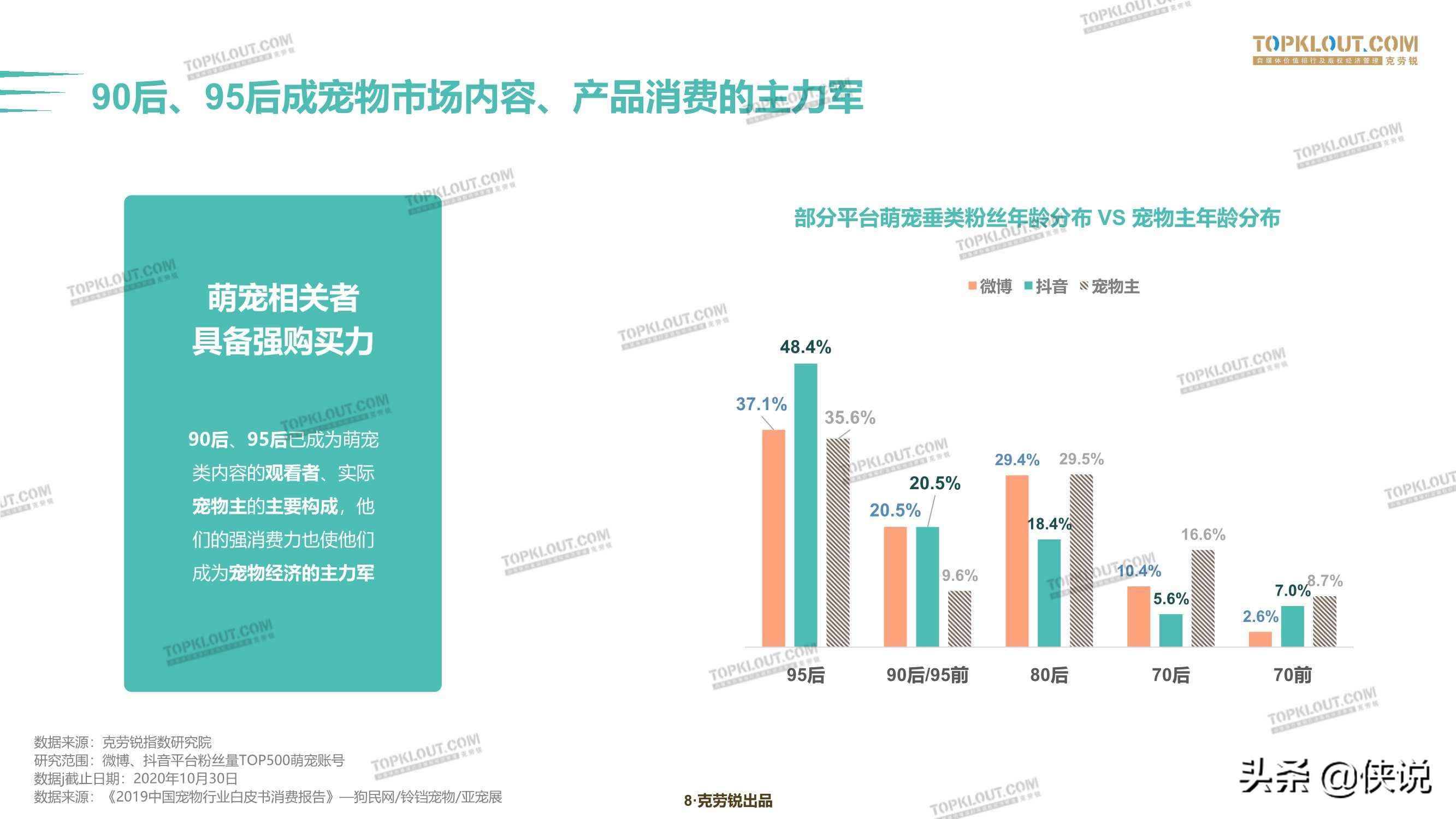克劳锐：2020萌宠内容生态下的宠物经济 第13张