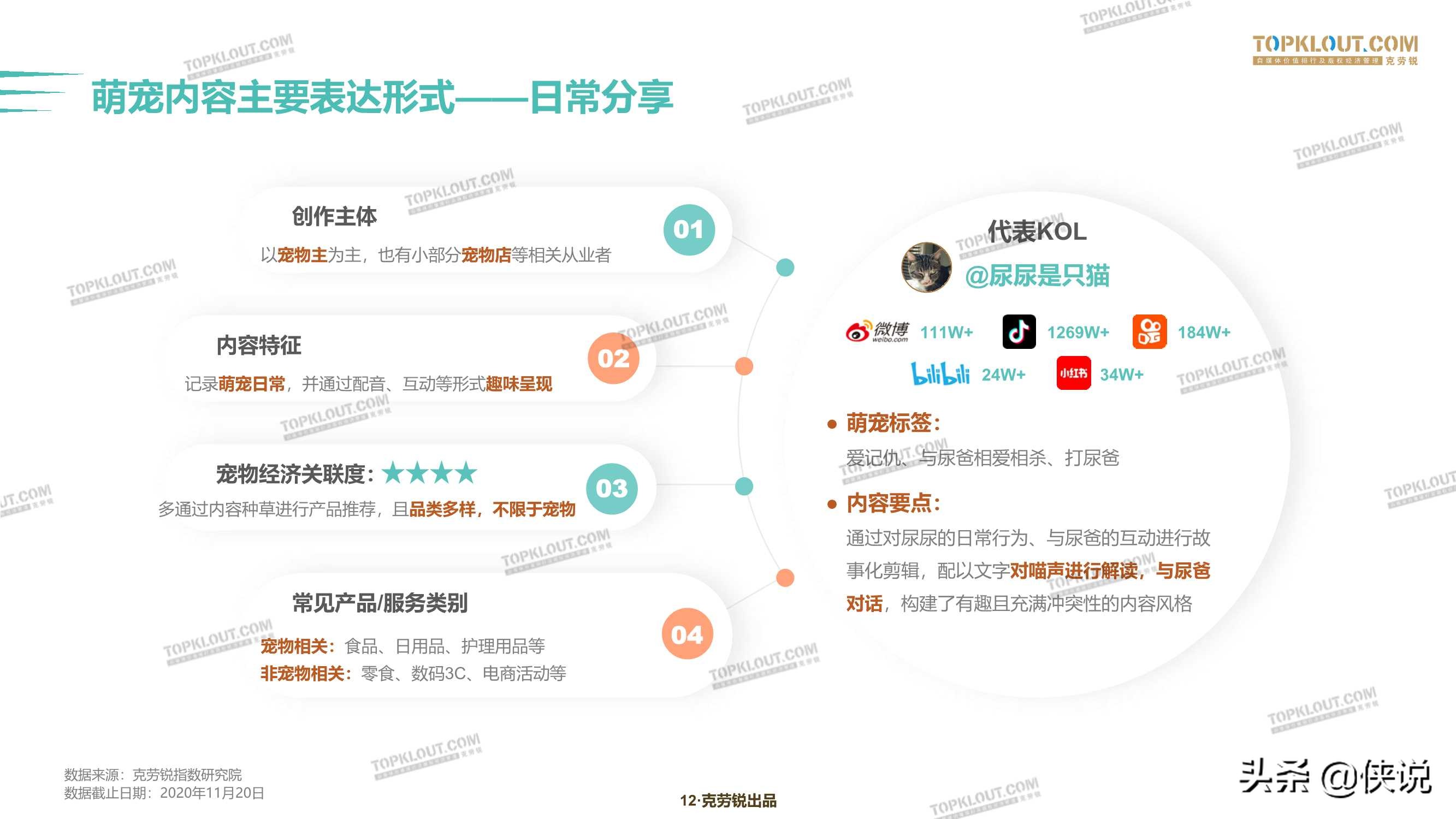 克劳锐：2020萌宠内容生态下的宠物经济 第21张
