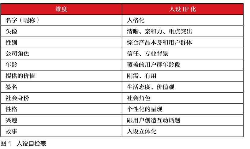 4个细节，决定私域能不能赚钱 第1张