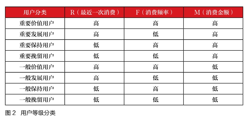4个细节，决定私域能不能赚钱 第3张