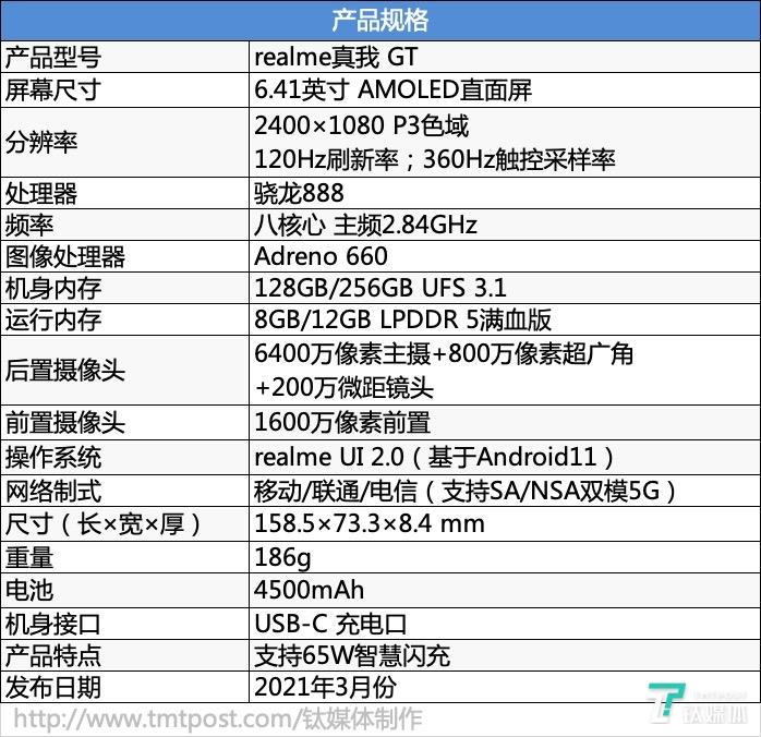 真我GT手机怎么样（realme GT评测） 第1张
