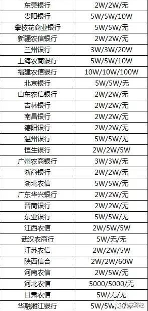 微信转账一天最多能转多少(各大银行单日支持转账额度) 第9张