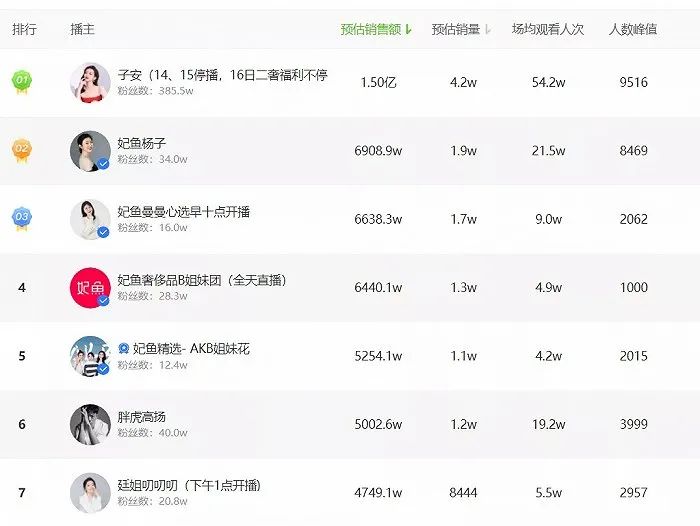 奢侈品电商“冰火两重天”:“寺库们”遇冷，“红布林们”虚火？ 第3张