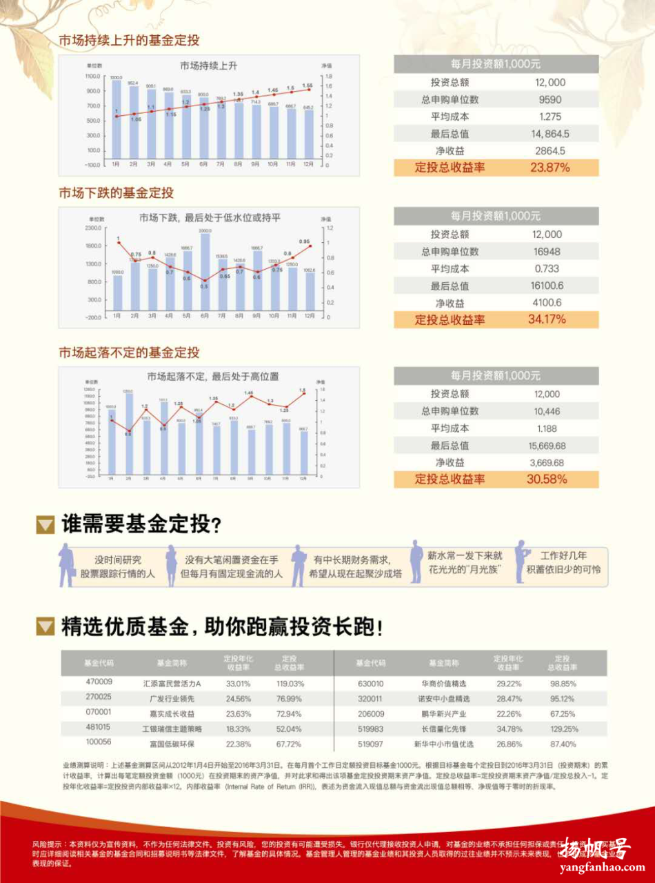 投资理财 快来了解下工商银行基金定投 第1张