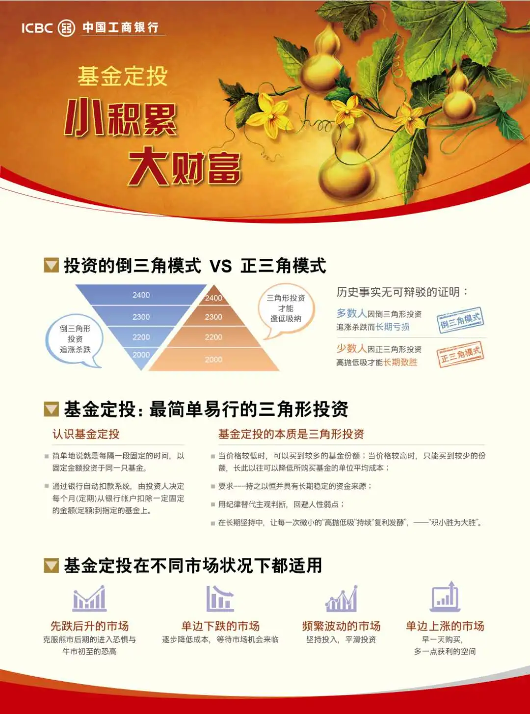 投资理财 快来了解下工商银行基金定投 第3张