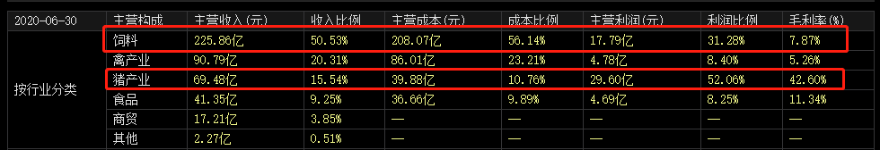 "饲料龙头"股价三个月暴跌45%！跨界房地产，新希望还好吗？ 第7张