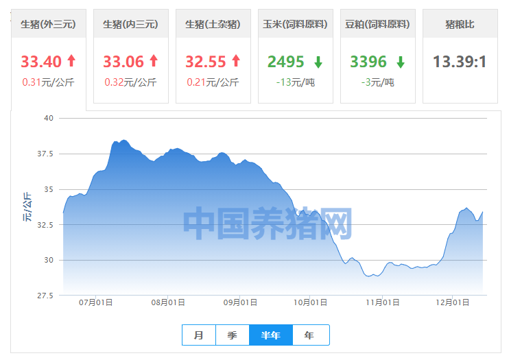 "饲料龙头"股价三个月暴跌45%！跨界房地产，新希望还好吗？ 第11张