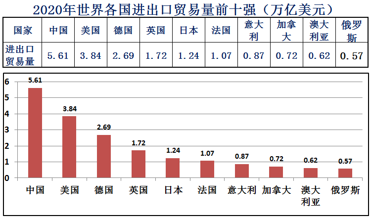 美国国债总计29万亿美元，看看美国欠各国多少钱？中国只能排第二 第3张
