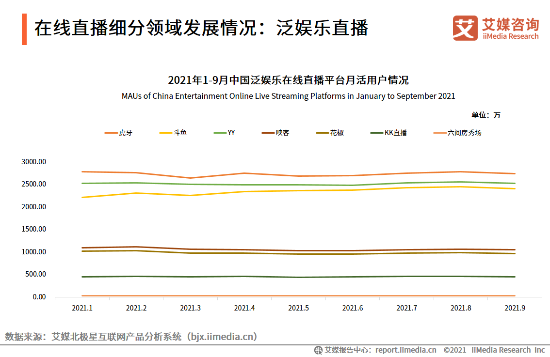 在线直播行业报告：2022年用户将达6.60亿人，行业满意度普遍较高 第5张