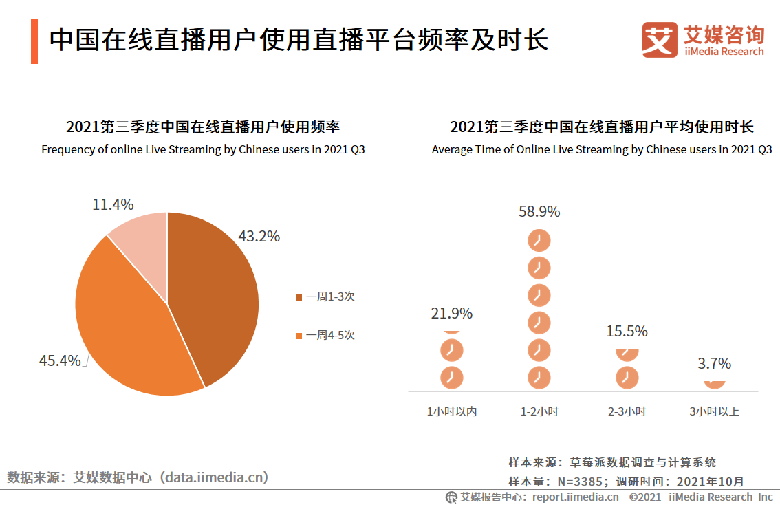 在线直播行业报告：2022年用户将达6.60亿人，行业满意度普遍较高 第7张