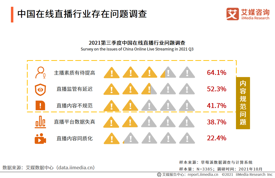 在线直播行业报告：2022年用户将达6.60亿人，行业满意度普遍较高 第11张