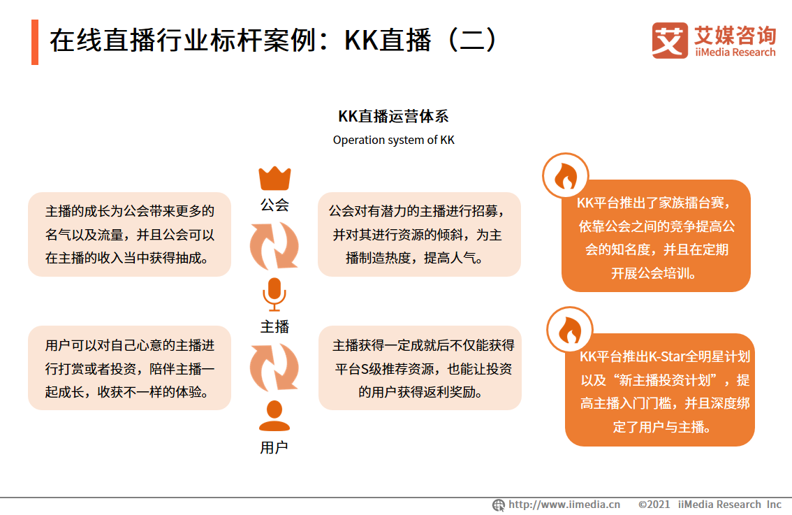 在线直播行业报告：2022年用户将达6.60亿人，行业满意度普遍较高 第15张