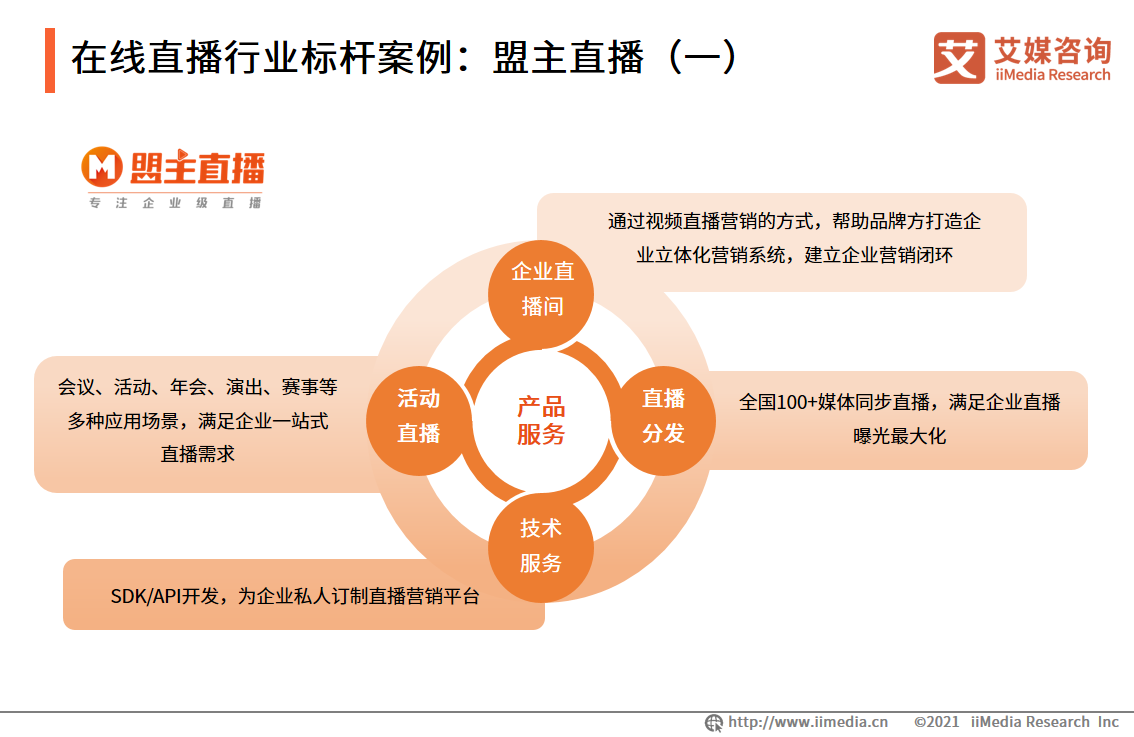 在线直播行业报告：2022年用户将达6.60亿人，行业满意度普遍较高 第19张