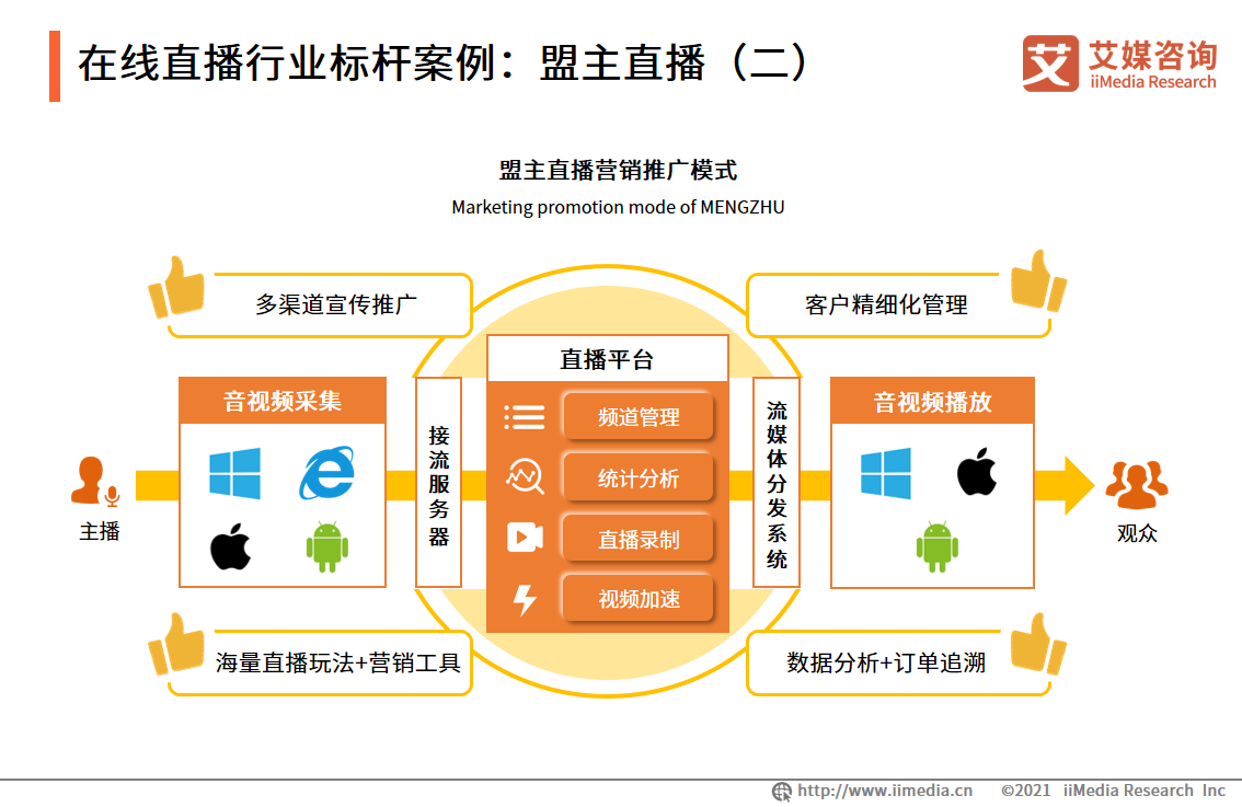 在线直播行业报告：2022年用户将达6.60亿人，行业满意度普遍较高 第21张