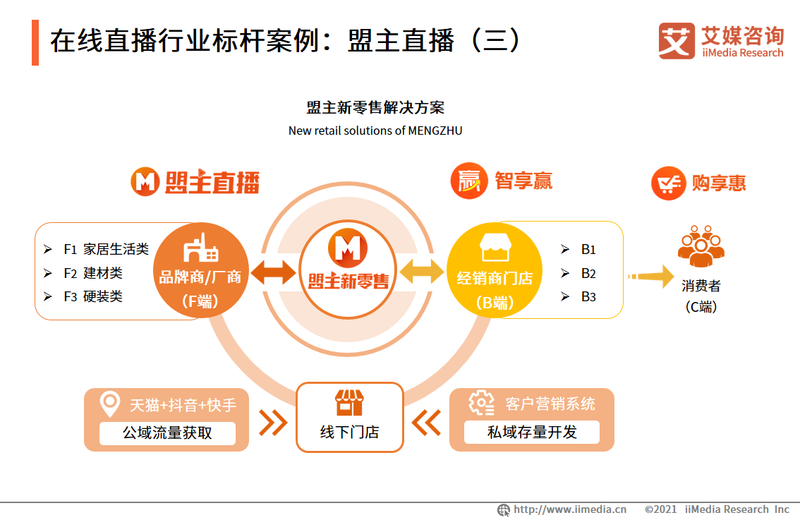 在线直播行业报告：2022年用户将达6.60亿人，行业满意度普遍较高 第23张