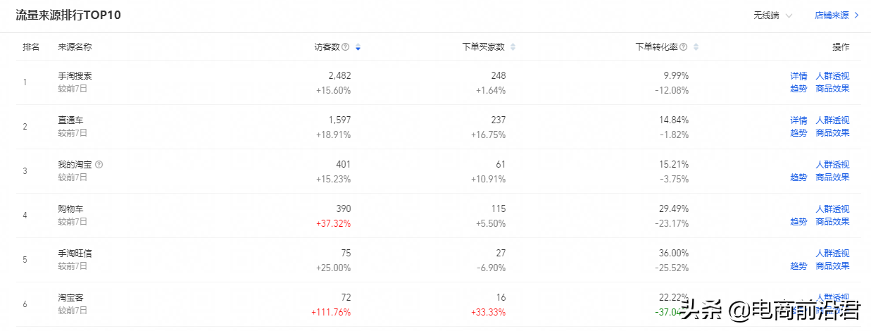 淘宝直通车只有先做好这几点，才能少走一些弯路，并快速拉升投产 第7张
