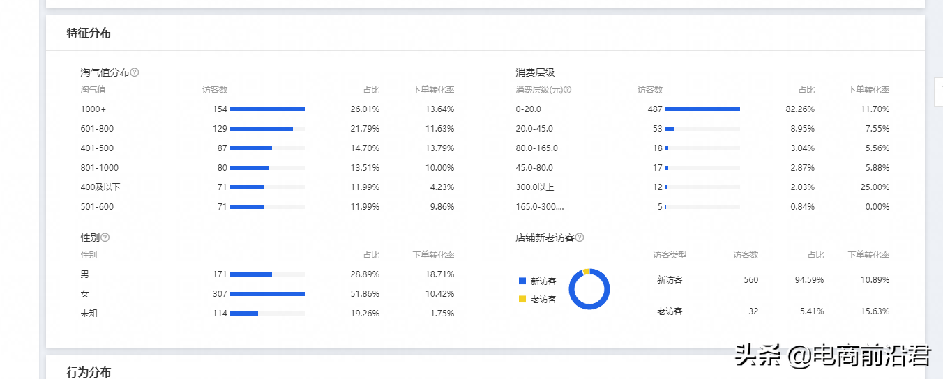 淘宝直通车只有先做好这几点，才能少走一些弯路，并快速拉升投产 第11张