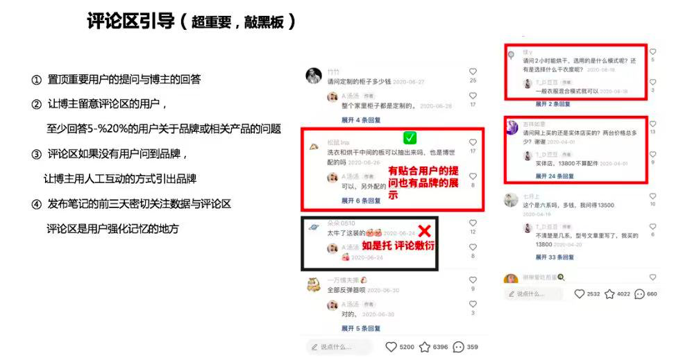 小红书营销考核服务商：投放考核9个维度，年销8000万品牌都在用 第1张