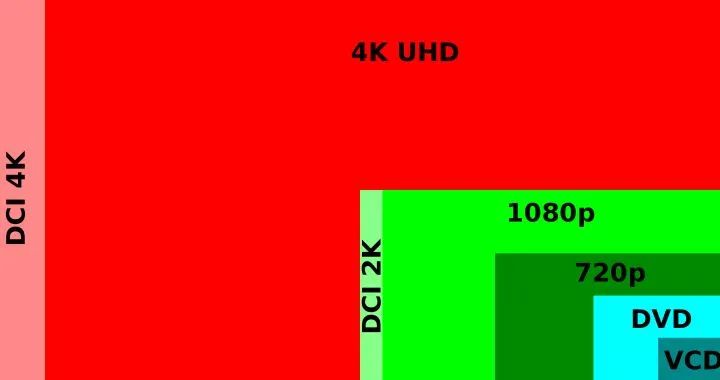 手机2k分辨率是多少（手机屏幕的2K、全高清的区别） 第15张