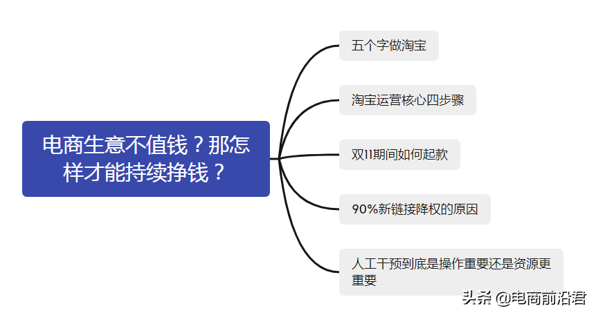淘宝店铺到底该怎么运营，才能赚到钱呢？中小卖家必学的操作思路 第1张