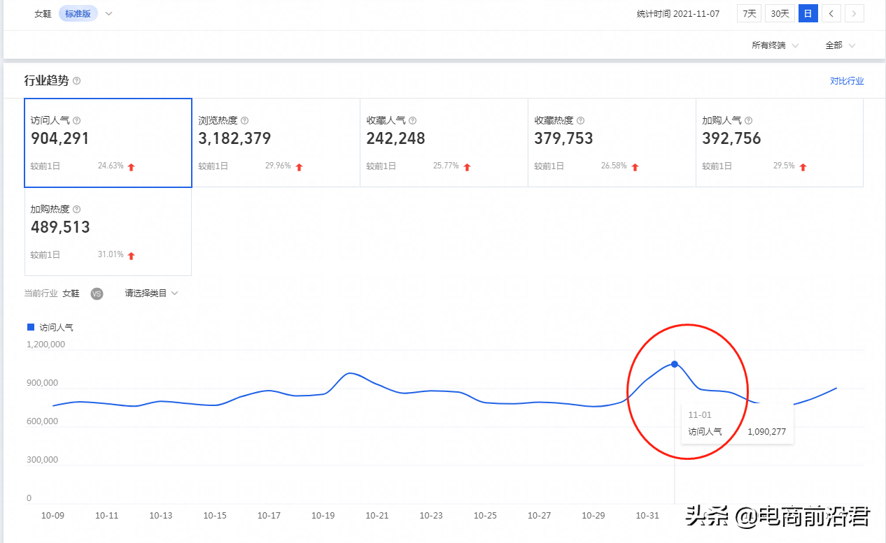 淘宝店铺到底该怎么运营，才能赚到钱呢？中小卖家必学的操作思路 第5张