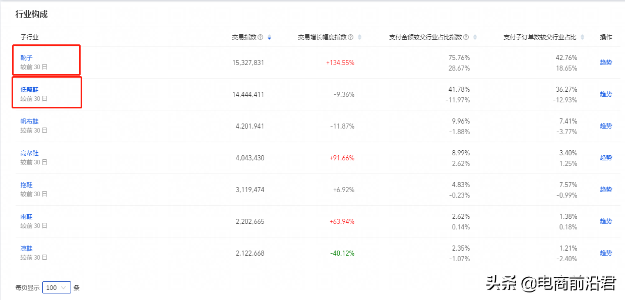 淘宝店铺到底该怎么运营，才能赚到钱呢？中小卖家必学的操作思路 第9张