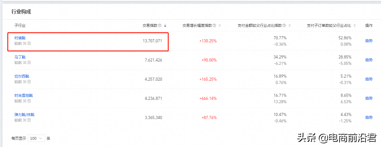 淘宝店铺到底该怎么运营，才能赚到钱呢？中小卖家必学的操作思路 第11张