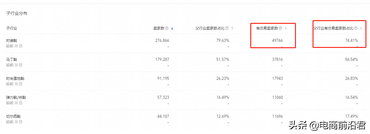 淘宝店铺到底该怎么运营，才能赚到钱呢？中小卖家必学的操作思路 第13张