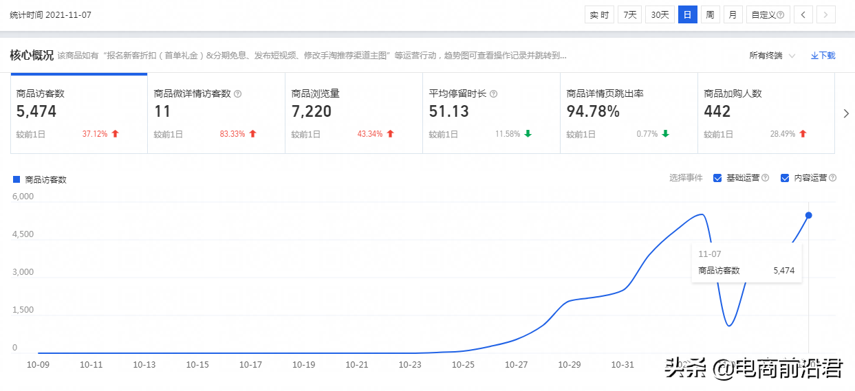淘宝店铺到底该怎么运营，才能赚到钱呢？中小卖家必学的操作思路 第15张