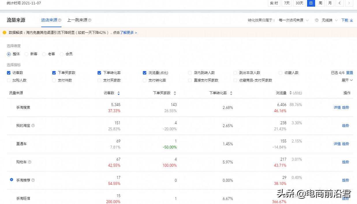 淘宝店铺到底该怎么运营，才能赚到钱呢？中小卖家必学的操作思路 第17张