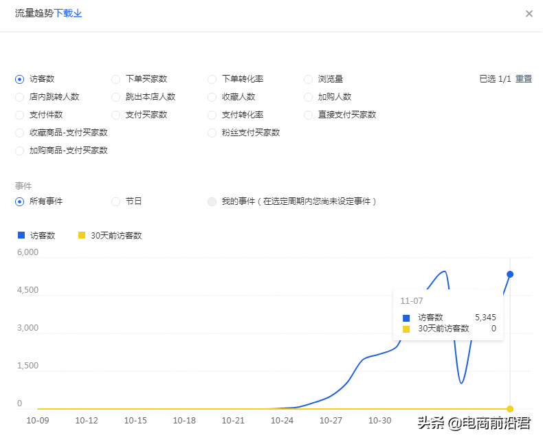 淘宝店铺到底该怎么运营，才能赚到钱呢？中小卖家必学的操作思路 第19张