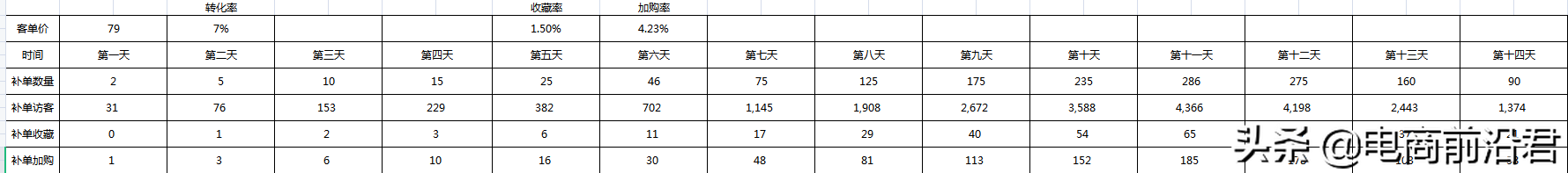 淘宝店铺到底该怎么运营，才能赚到钱呢？中小卖家必学的操作思路 第21张