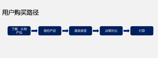 纵使新电商崛起！但传统电商依然不死 第5张