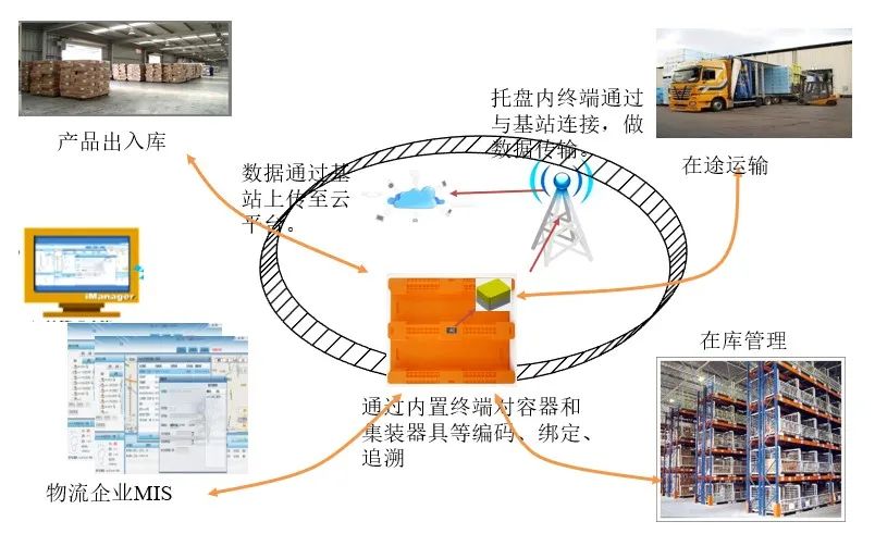 在双十一中出圈的生鲜食品，迎来一场冷链大考？ 第3张