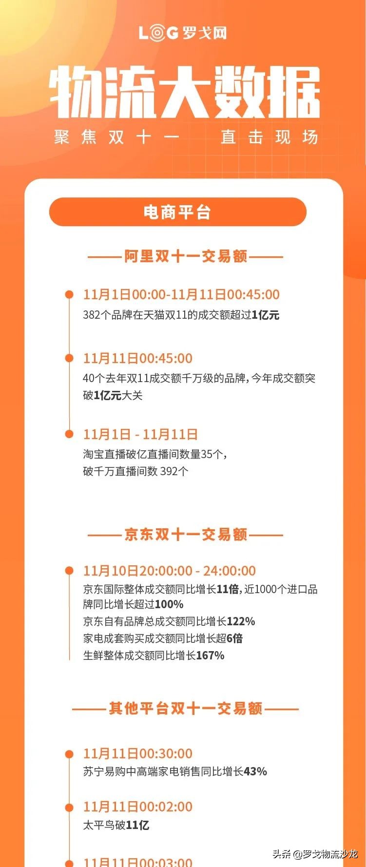 双11全网交易额达2340亿元，但天猫、京东交易额集体玩失踪 第1张